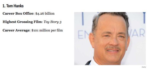 Tom Hanks