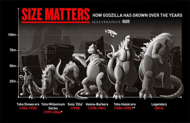 godzilla size chart