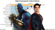 marvel dc box office